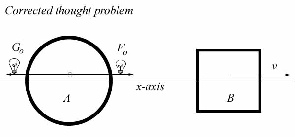 Miles Mathis Light Miles Mathis: E ≠ mc 2 (Gamma is Kappa)